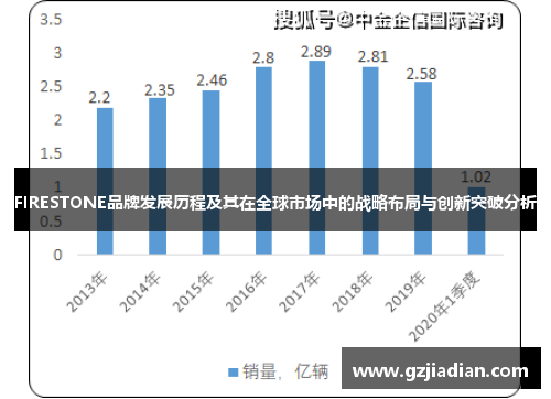 FIRESTONE品牌发展历程及其在全球市场中的战略布局与创新突破分析
